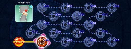 Cross Board - Moogle Doll (Male) KHUX.png