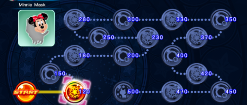 Cross Board - Minnie Mask KHUX.png