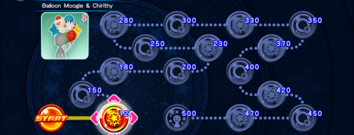 Cross Board - Balloon Moogle & Chirithy (Female) KHUX.png