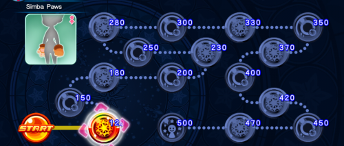 Cross Board - Simba Paws (Female) KHUX.png